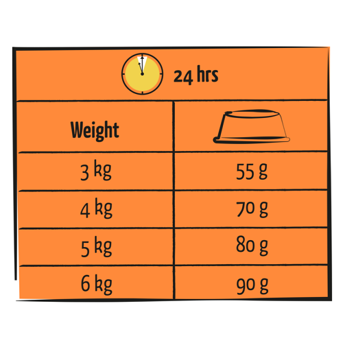 ADULT Dinde & Poulet – Image 3