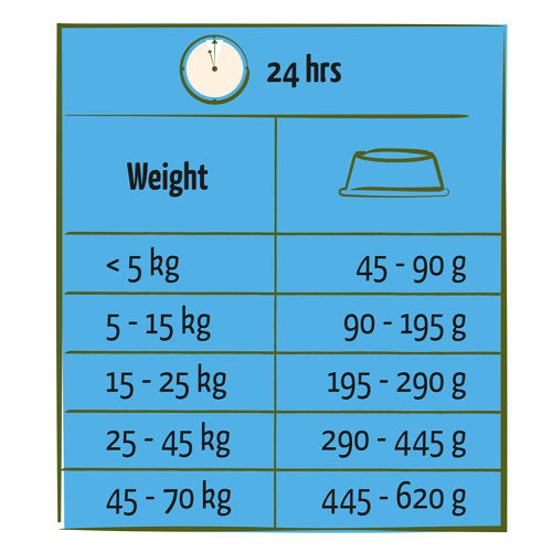 ADULT - Toutes Races - LIGHT - Poulet – Image 3